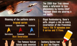 Trek Infographic