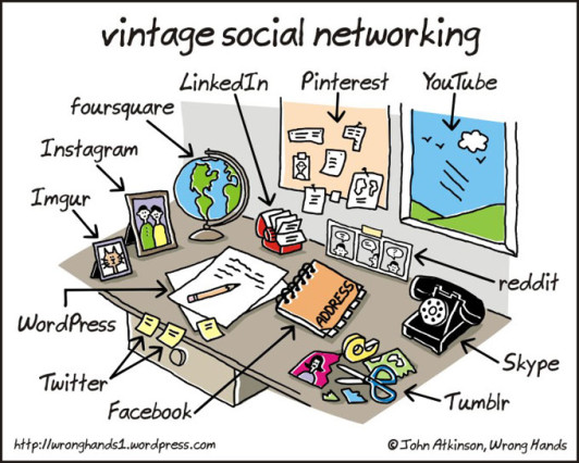 Vintage-social-networking